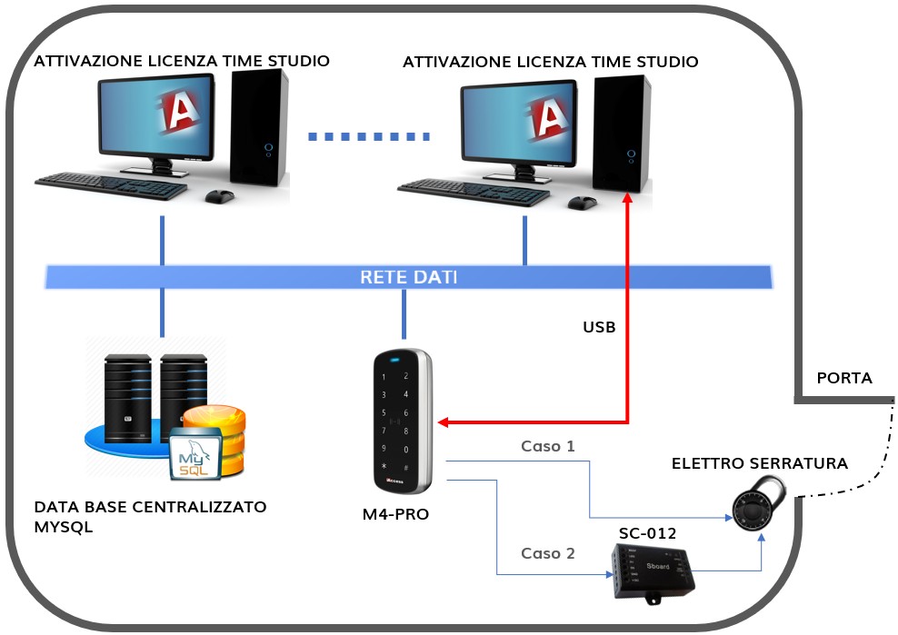 Schema Logico M4 PRO