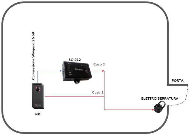 Controllo Access iAccessi MX