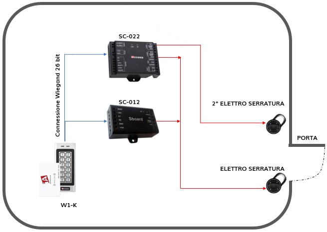 Terminale iAccess W1 K Lettore RFID