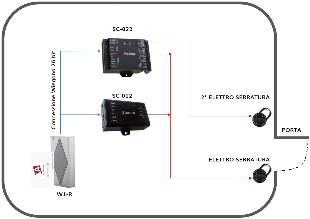 Lettore RFID W1-R antivandalo