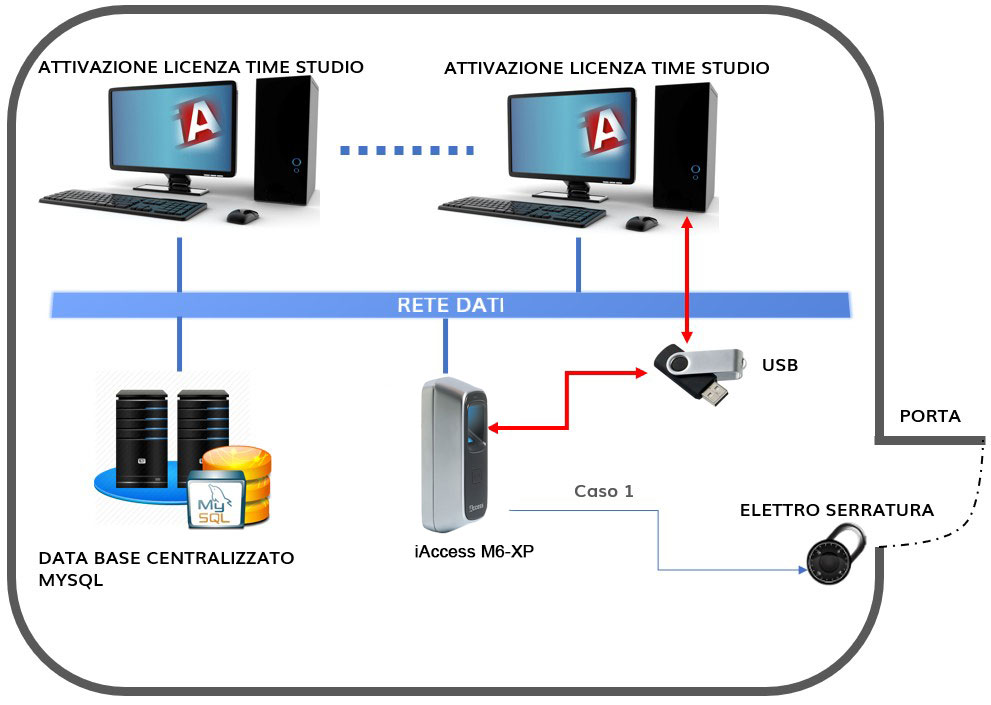 Controllo Accessi biometrico M6-XP