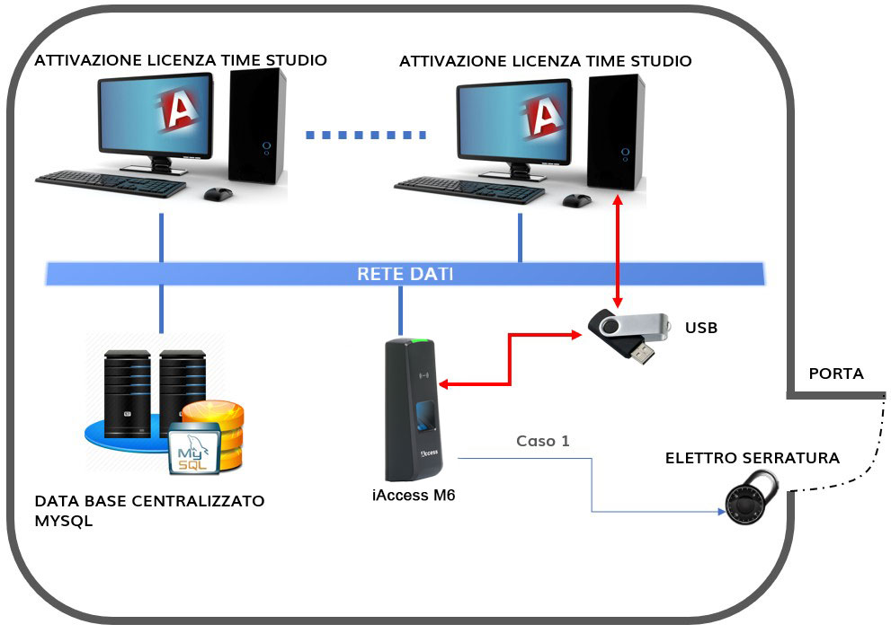 Controllo Accessi biometrico XFace 380