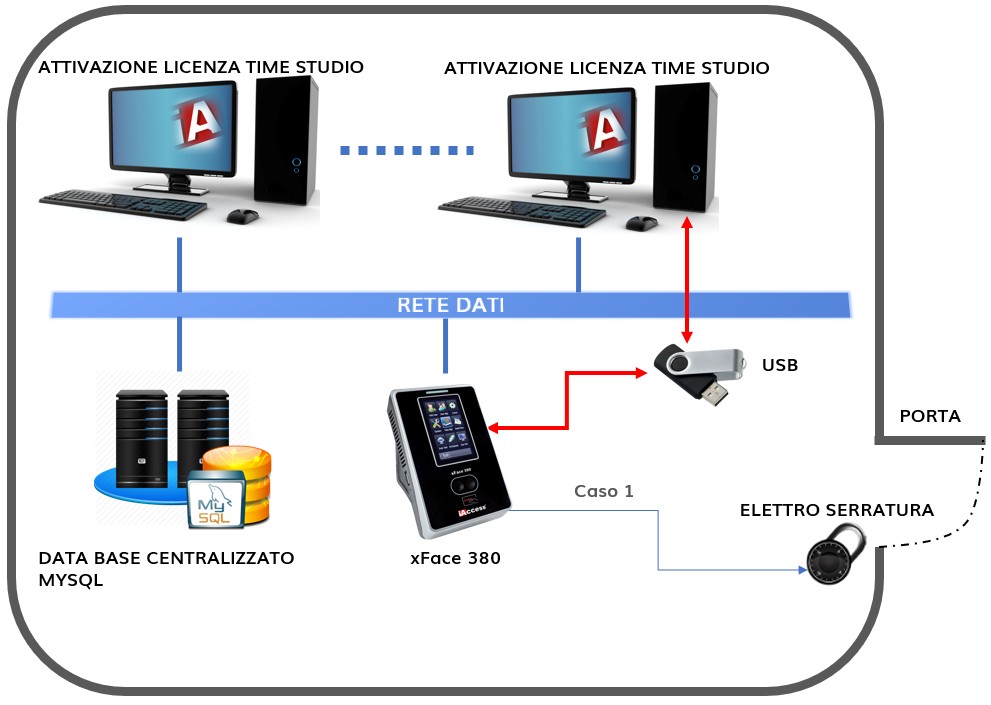 Controllo Accessi biometrico XFace 380