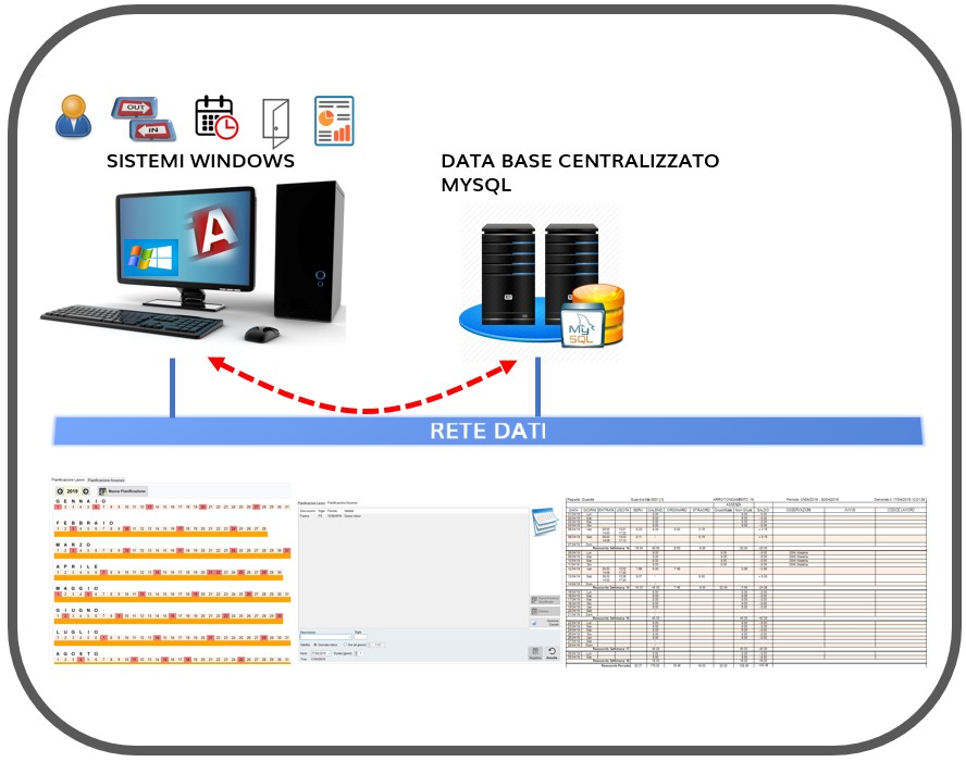 Modulo Software Time Plus