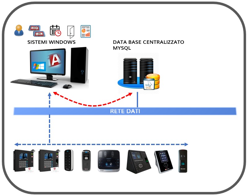 Software Time Studio